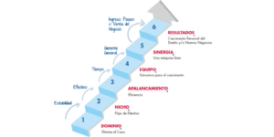 6-pasos-para-lograr-grandes-resultados-1536×769